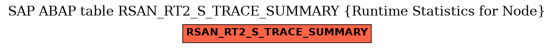 E-R Diagram for table RSAN_RT2_S_TRACE_SUMMARY (Runtime Statistics for Node)