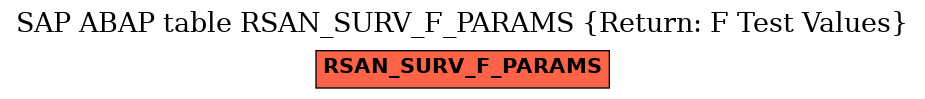 E-R Diagram for table RSAN_SURV_F_PARAMS (Return: F Test Values)