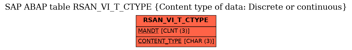 E-R Diagram for table RSAN_VI_T_CTYPE (Content type of data: Discrete or continuous)