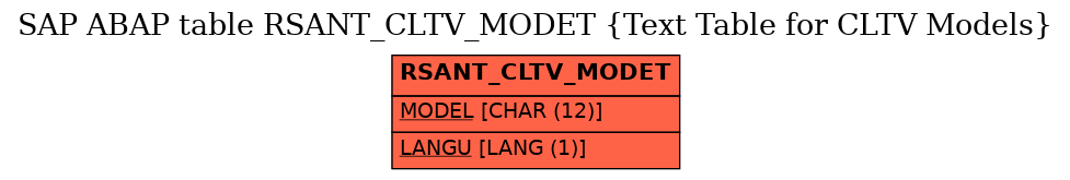 E-R Diagram for table RSANT_CLTV_MODET (Text Table for CLTV Models)