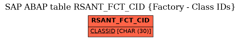 E-R Diagram for table RSANT_FCT_CID (Factory - Class IDs)