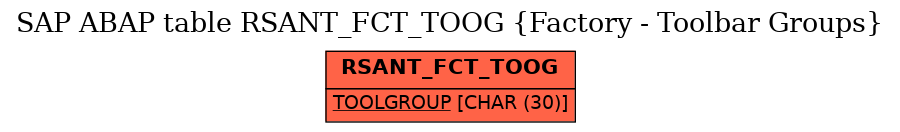 E-R Diagram for table RSANT_FCT_TOOG (Factory - Toolbar Groups)