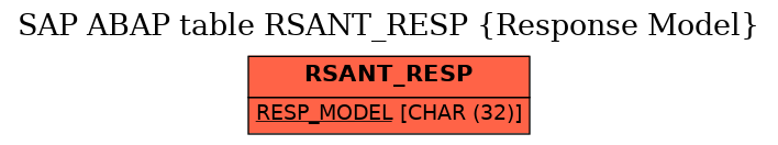 E-R Diagram for table RSANT_RESP (Response Model)