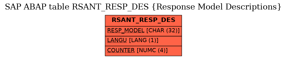 E-R Diagram for table RSANT_RESP_DES (Response Model Descriptions)