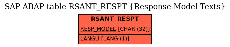 E-R Diagram for table RSANT_RESPT (Response Model Texts)