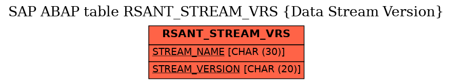 E-R Diagram for table RSANT_STREAM_VRS (Data Stream Version)