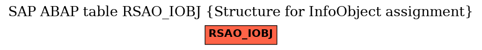 E-R Diagram for table RSAO_IOBJ (Structure for InfoObject assignment)