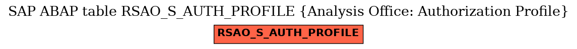 E-R Diagram for table RSAO_S_AUTH_PROFILE (Analysis Office: Authorization Profile)