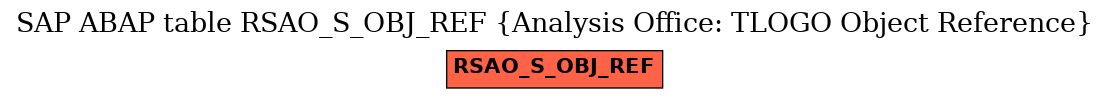 E-R Diagram for table RSAO_S_OBJ_REF (Analysis Office: TLOGO Object Reference)