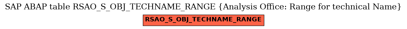 E-R Diagram for table RSAO_S_OBJ_TECHNAME_RANGE (Analysis Office: Range for technical Name)