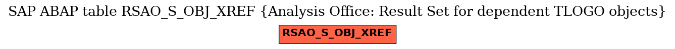 E-R Diagram for table RSAO_S_OBJ_XREF (Analysis Office: Result Set for dependent TLOGO objects)