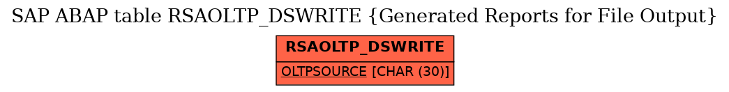 E-R Diagram for table RSAOLTP_DSWRITE (Generated Reports for File Output)