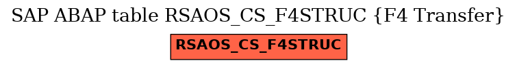 E-R Diagram for table RSAOS_CS_F4STRUC (F4 Transfer)