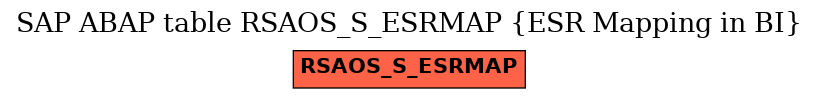 E-R Diagram for table RSAOS_S_ESRMAP (ESR Mapping in BI)