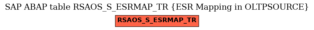 E-R Diagram for table RSAOS_S_ESRMAP_TR (ESR Mapping in OLTPSOURCE)