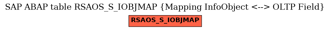 E-R Diagram for table RSAOS_S_IOBJMAP (Mapping InfoObject <--> OLTP Field)