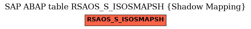 E-R Diagram for table RSAOS_S_ISOSMAPSH (Shadow Mapping)