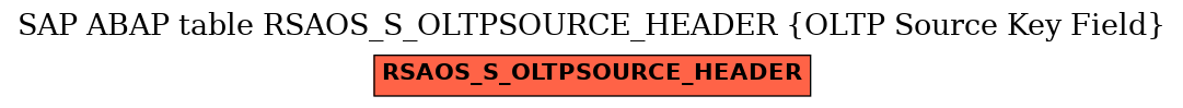 E-R Diagram for table RSAOS_S_OLTPSOURCE_HEADER (OLTP Source Key Field)