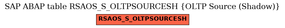 E-R Diagram for table RSAOS_S_OLTPSOURCESH (OLTP Source (Shadow))