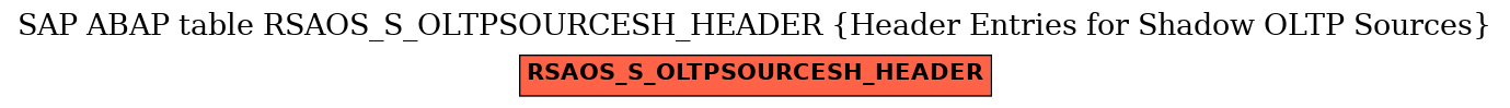 E-R Diagram for table RSAOS_S_OLTPSOURCESH_HEADER (Header Entries for Shadow OLTP Sources)