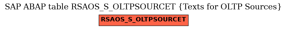 E-R Diagram for table RSAOS_S_OLTPSOURCET (Texts for OLTP Sources)