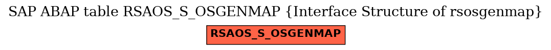 E-R Diagram for table RSAOS_S_OSGENMAP (Interface Structure of rsosgenmap)