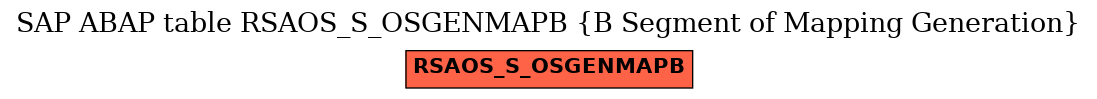 E-R Diagram for table RSAOS_S_OSGENMAPB (B Segment of Mapping Generation)