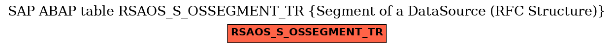 E-R Diagram for table RSAOS_S_OSSEGMENT_TR (Segment of a DataSource (RFC Structure))