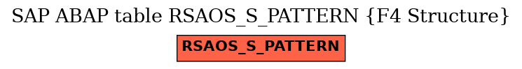 E-R Diagram for table RSAOS_S_PATTERN (F4 Structure)