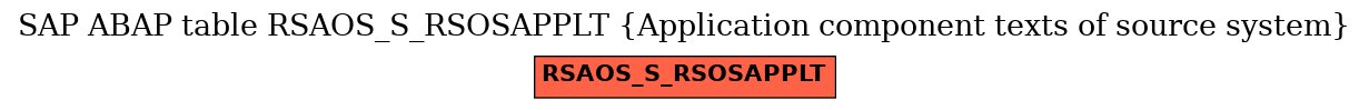 E-R Diagram for table RSAOS_S_RSOSAPPLT (Application component texts of source system)