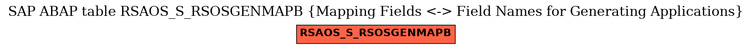 E-R Diagram for table RSAOS_S_RSOSGENMAPB (Mapping Fields <-> Field Names for Generating Applications)