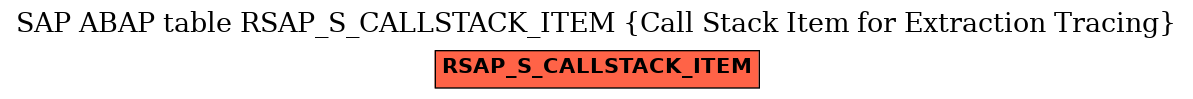 E-R Diagram for table RSAP_S_CALLSTACK_ITEM (Call Stack Item for Extraction Tracing)