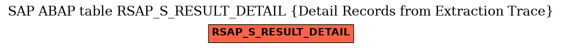 E-R Diagram for table RSAP_S_RESULT_DETAIL (Detail Records from Extraction Trace)