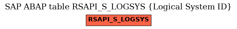 E-R Diagram for table RSAPI_S_LOGSYS (Logical System ID)
