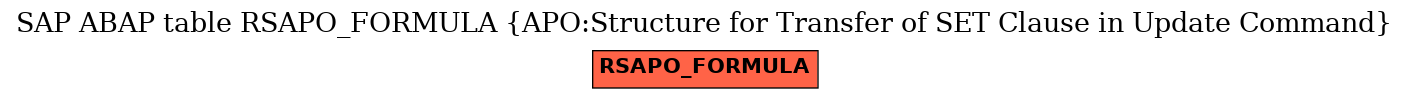 E-R Diagram for table RSAPO_FORMULA (APO:Structure for Transfer of SET Clause in Update Command)