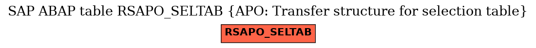 E-R Diagram for table RSAPO_SELTAB (APO: Transfer structure for selection table)