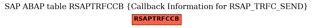 E-R Diagram for table RSAPTRFCCB (Callback Information for RSAP_TRFC_SEND)