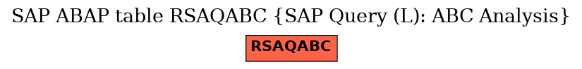 E-R Diagram for table RSAQABC (SAP Query (L): ABC Analysis)