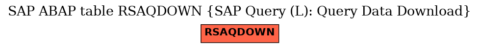 E-R Diagram for table RSAQDOWN (SAP Query (L): Query Data Download)