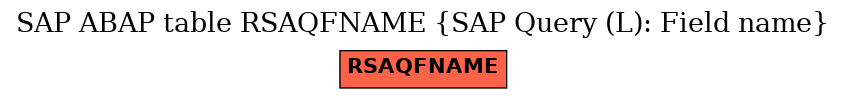 E-R Diagram for table RSAQFNAME (SAP Query (L): Field name)