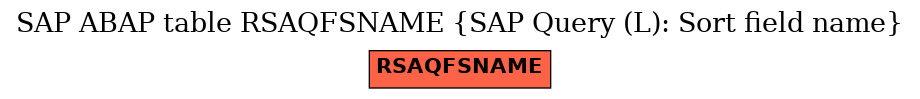 E-R Diagram for table RSAQFSNAME (SAP Query (L): Sort field name)