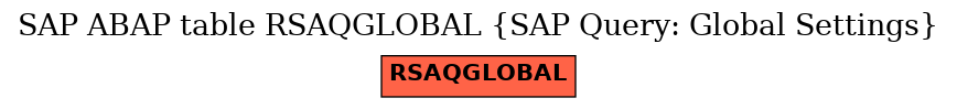 E-R Diagram for table RSAQGLOBAL (SAP Query: Global Settings)