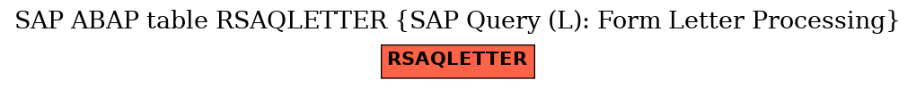 E-R Diagram for table RSAQLETTER (SAP Query (L): Form Letter Processing)