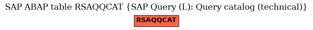 E-R Diagram for table RSAQQCAT (SAP Query (L): Query catalog (technical))