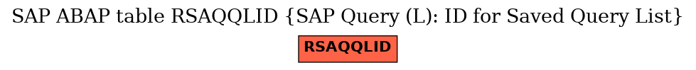 E-R Diagram for table RSAQQLID (SAP Query (L): ID for Saved Query List)