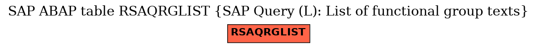 E-R Diagram for table RSAQRGLIST (SAP Query (L): List of functional group texts)