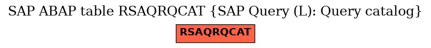 E-R Diagram for table RSAQRQCAT (SAP Query (L): Query catalog)