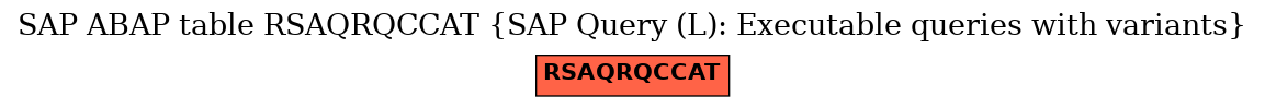 E-R Diagram for table RSAQRQCCAT (SAP Query (L): Executable queries with variants)