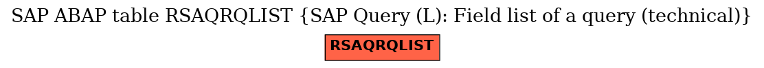 E-R Diagram for table RSAQRQLIST (SAP Query (L): Field list of a query (technical))