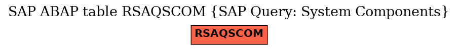 E-R Diagram for table RSAQSCOM (SAP Query: System Components)